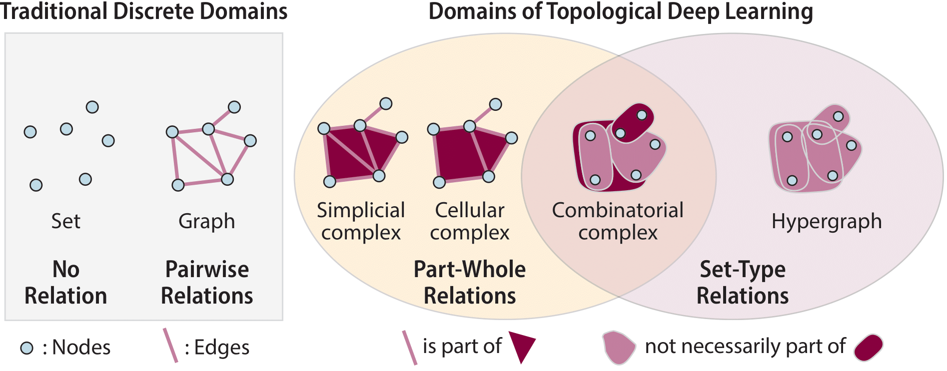 ../_images/domain_categories_with_relations.png