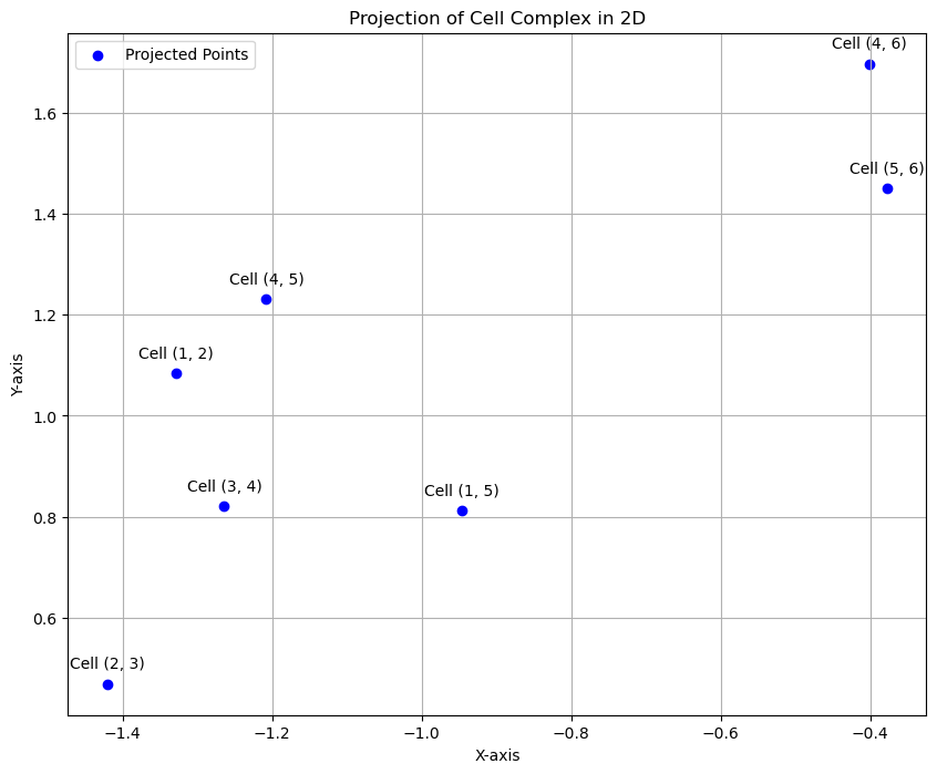 ../_images/notebooks_cell2vec_3_0.png